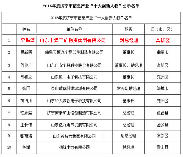 热烈祝贺中煤集团副总经理李振波当选为2015年度济宁市信息产业“十大创新人物”