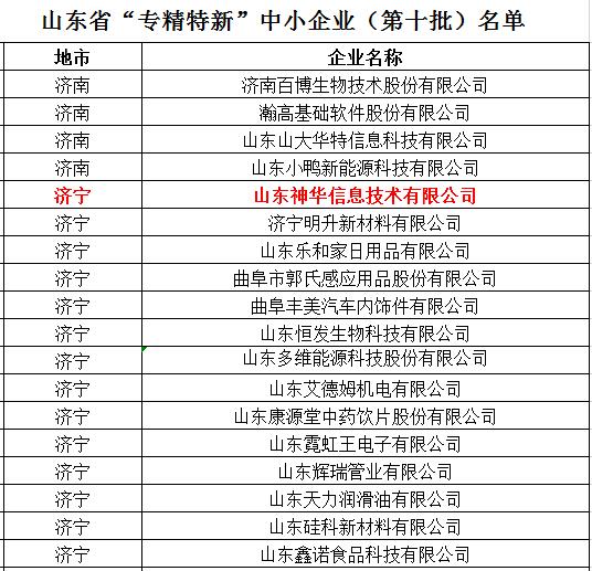 热烈祝贺中煤集团旗下山东神华信息技术有限公司被评为山东省“专精特新”企业