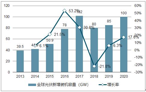中国电力工业发展现状分析：新能源发电增长较快