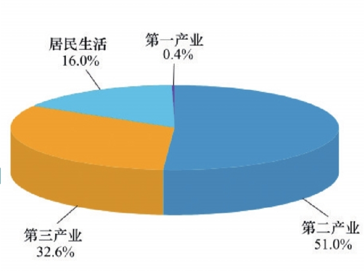 1-9月南方五省区用电量增长14.9%